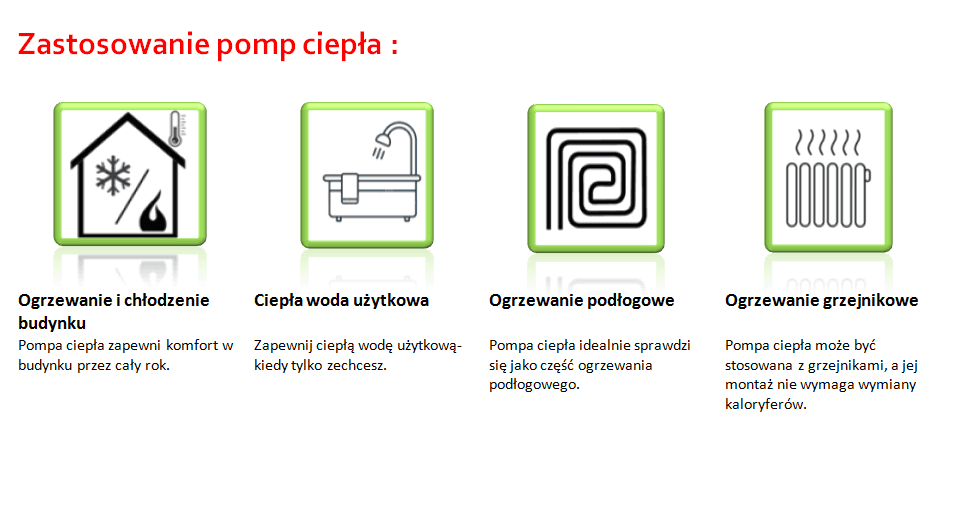 Zastosowanie pompy ciepła