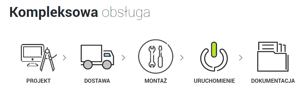 Kompleksowa obługa - kroki do realizacji