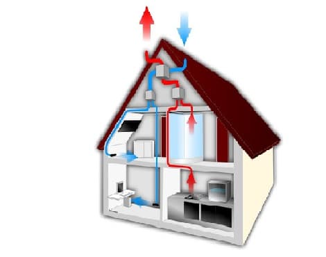 Wizualizacja przepływu ciepła i działania rekuperacji